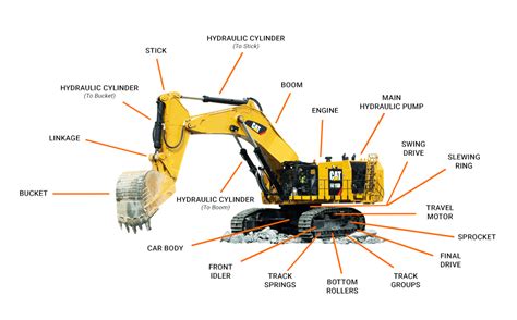 excavator parts online|excavator parts site.